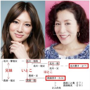 『北川景子＆高畑淳子』、『京本大我＆小池徹平』実は「親戚」の芸能人
