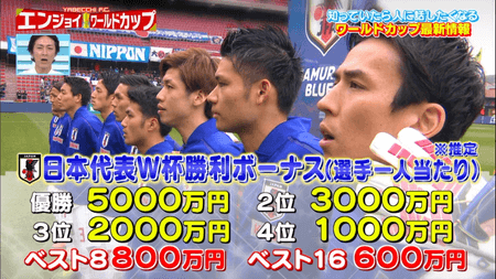 サッカー日本代表「W杯ボーナス額」がなぜか「非公表」になった「大赤字」の苦境