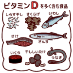 東京民の９８％がビタミンＤ不足！食生活の変化影響か ？