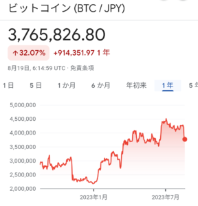 【悲報】ビットコイン、急落。仮想通貨スレ、お通夜モードか…