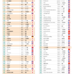 エヌビディアとかいう聞いたこともない謎の企業がＡｐｐｌｅの時価総額を抜いたらしい