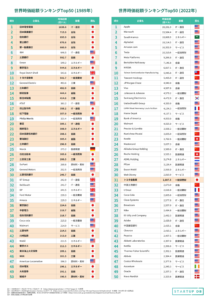 エヌビディアとかいう聞いたこともない謎の企業がＡｐｐｌｅの時価総額を抜いたらしい