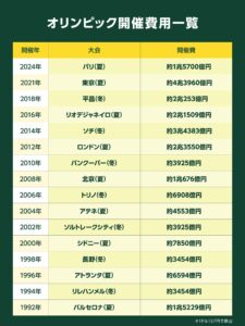 【朗報】東京五輪、世界一の五輪だった