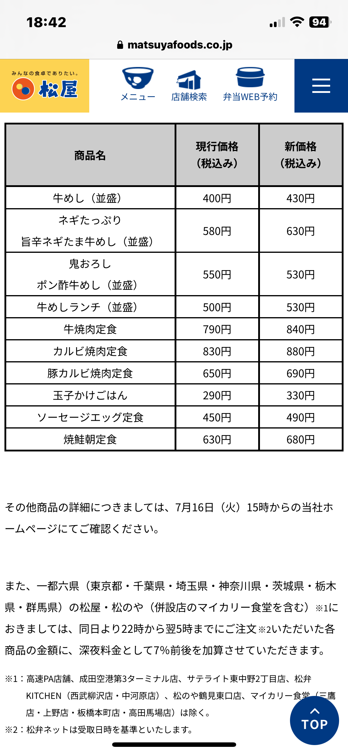 【悲報】松屋値上がりなうえに深夜料金も取ることに…